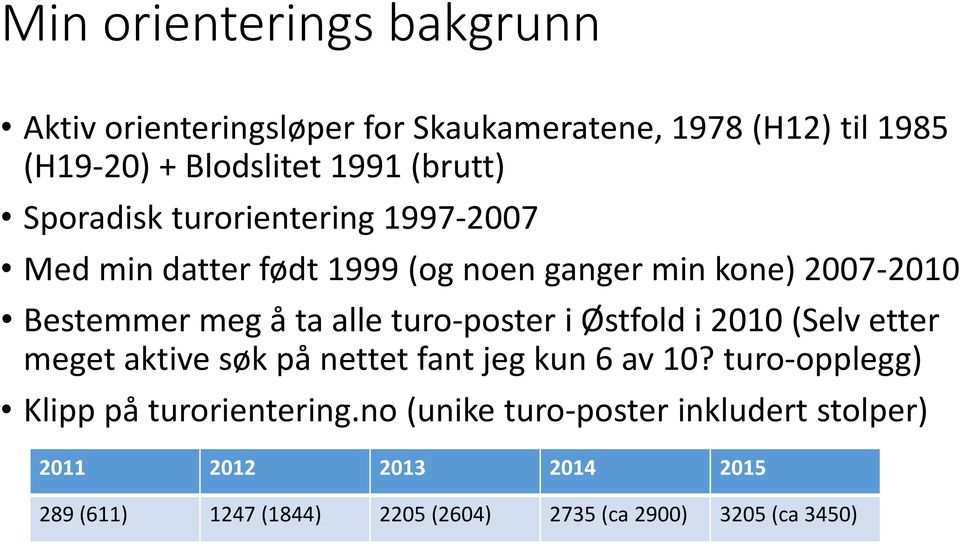 turo-poster i Østfold i 2010 (Selv etter meget aktive søk på nettet fant jeg kun 6 av 10?