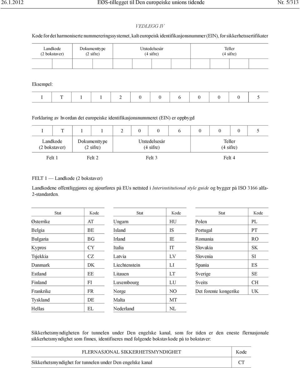 sifre) Teller (4 sifre) Eksempel: I T 1 1 2 0 0 6 0 0 0 5 Forklaring av hvordan det europeiske identifikasjonsnummeret (EIN) er oppbygd I T 1 1 2 0 0 6 0 0 0 5 Landkode (2 bokstaver) Dokumenttype (2