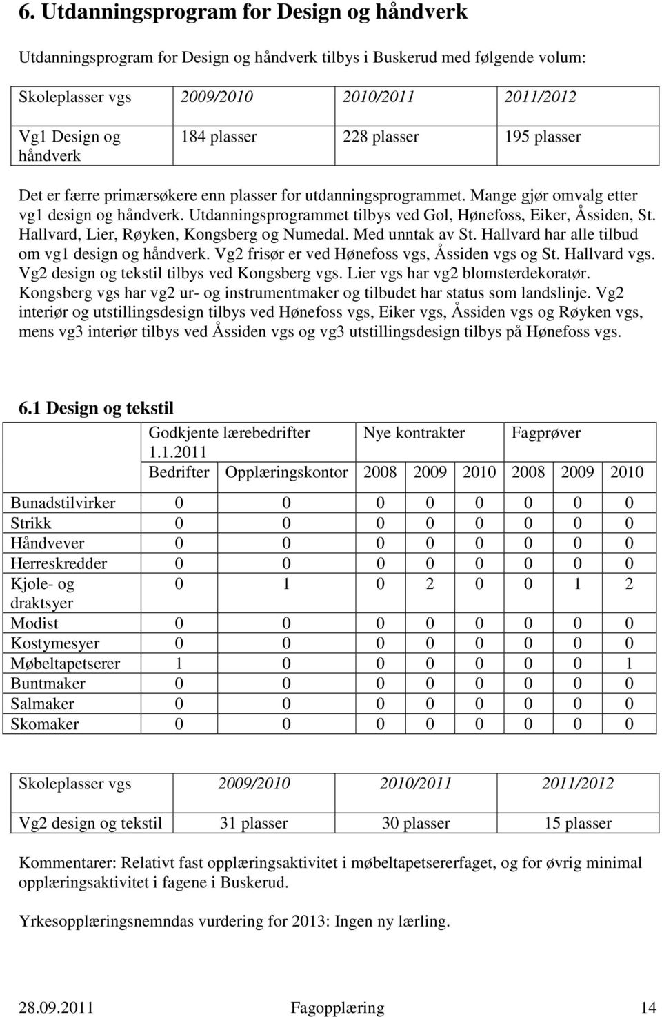 Hallvard, Lier, Røyken, Kongsberg og Numedal. Med unntak av St. Hallvard har alle tilbud om vg1 design og håndverk. Vg2 frisør er ved Hønefoss vgs, Åssiden vgs og St. Hallvard vgs.