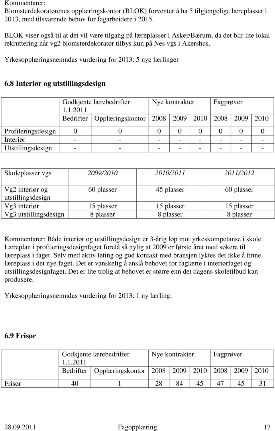 Yrkesopplæringsnemndas vurdering for 2013: 5 nye lærlinger 6.
