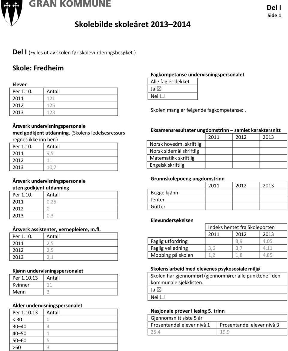 ) 2011 9,5 2012 11 2013 10,7 Årsverk undervisningspersonale uten godkjent utdanning 2011 0,25 2012 0 2013 0,3 Årsverk assistenter, vernepleiere, m.fl.