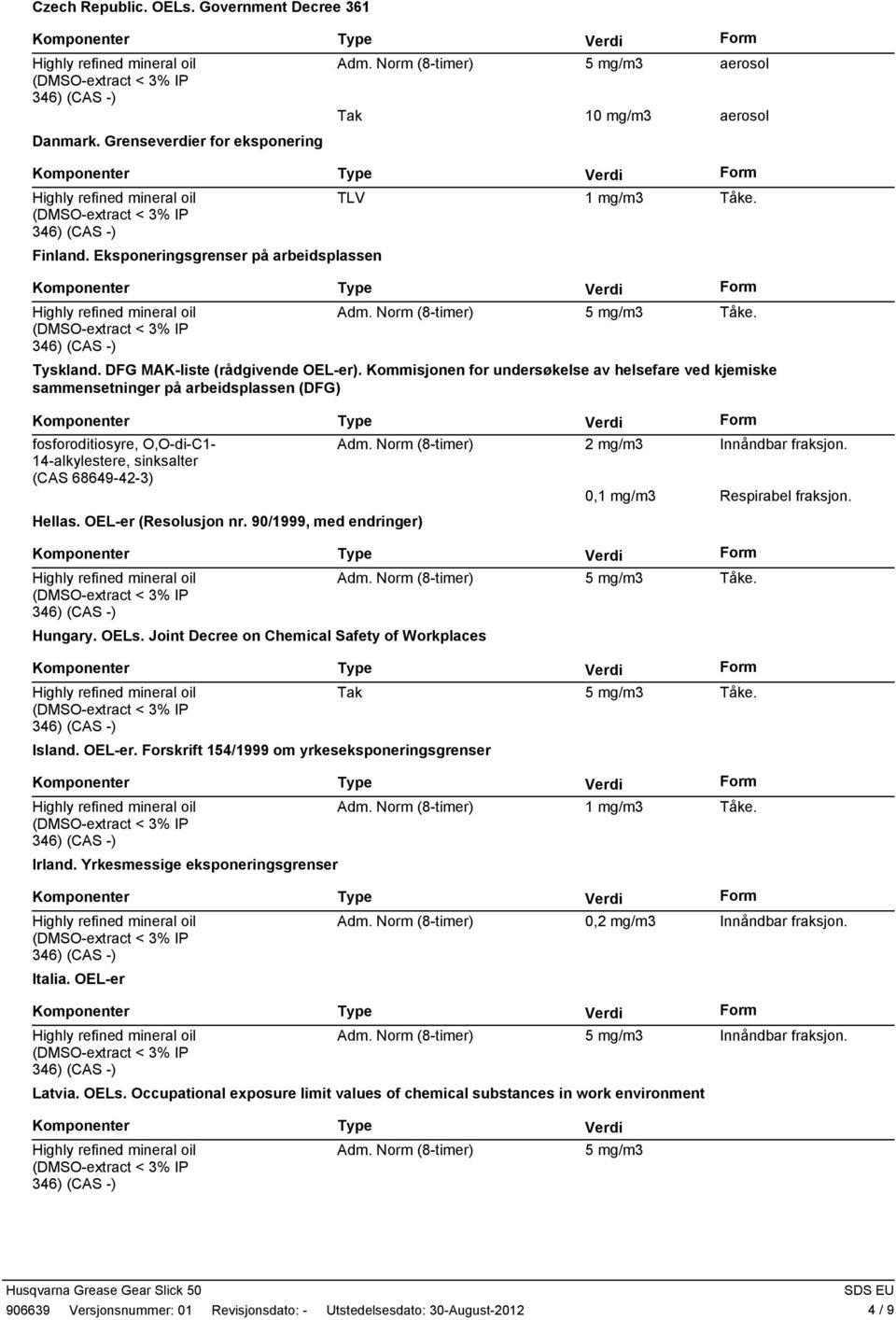 Kommisjonen for undersøkelse av helsefare ved kjemiske sammensetninger på arbeidsplassen (DFG) fosforodit iosyre, O,OdiC1 14al kyles tere, sinksalter (CAS 68649423) Adm.