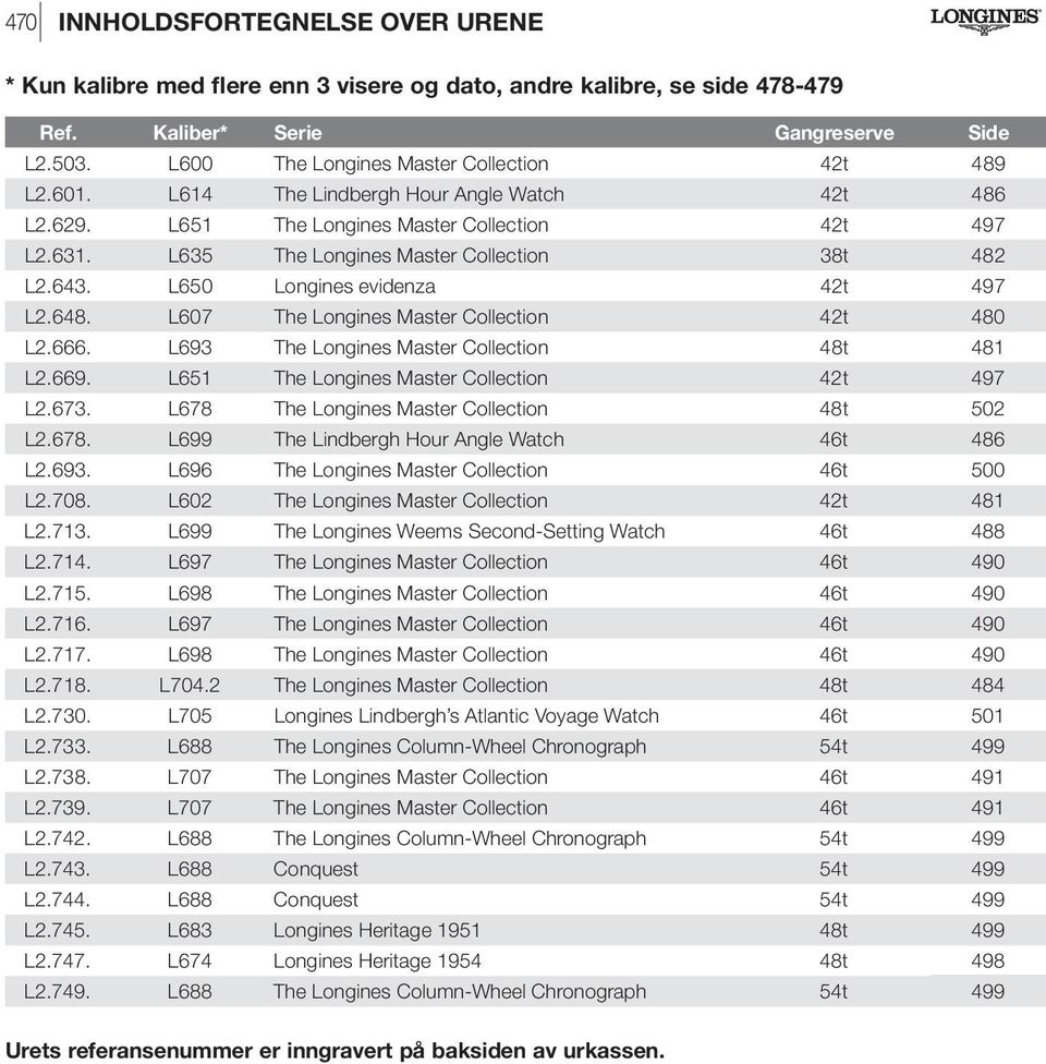 L635 The Longines Master Collection 38t 482 L2.643. L650 Longines evidenza 42t 497 L2.648. L607 The Longines Master Collection 42t 480 L2.666. L693 The Longines Master Collection 48t 481 L2.669.