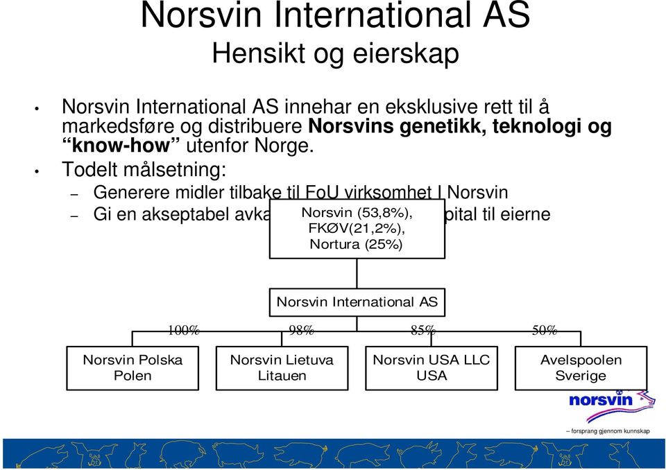 Todelt målsetning: Generere midler tilbake til FoU virksomhet I Norsvin Gi en akseptabel avkastning Norsvin på investert