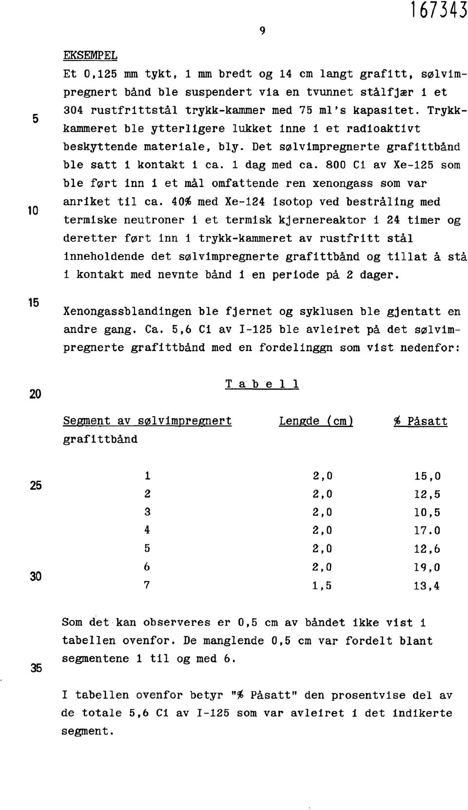 800 Ci av Xe-125 som ble ført inn i et mål omfattende ren xenongass som var anriket til ca.