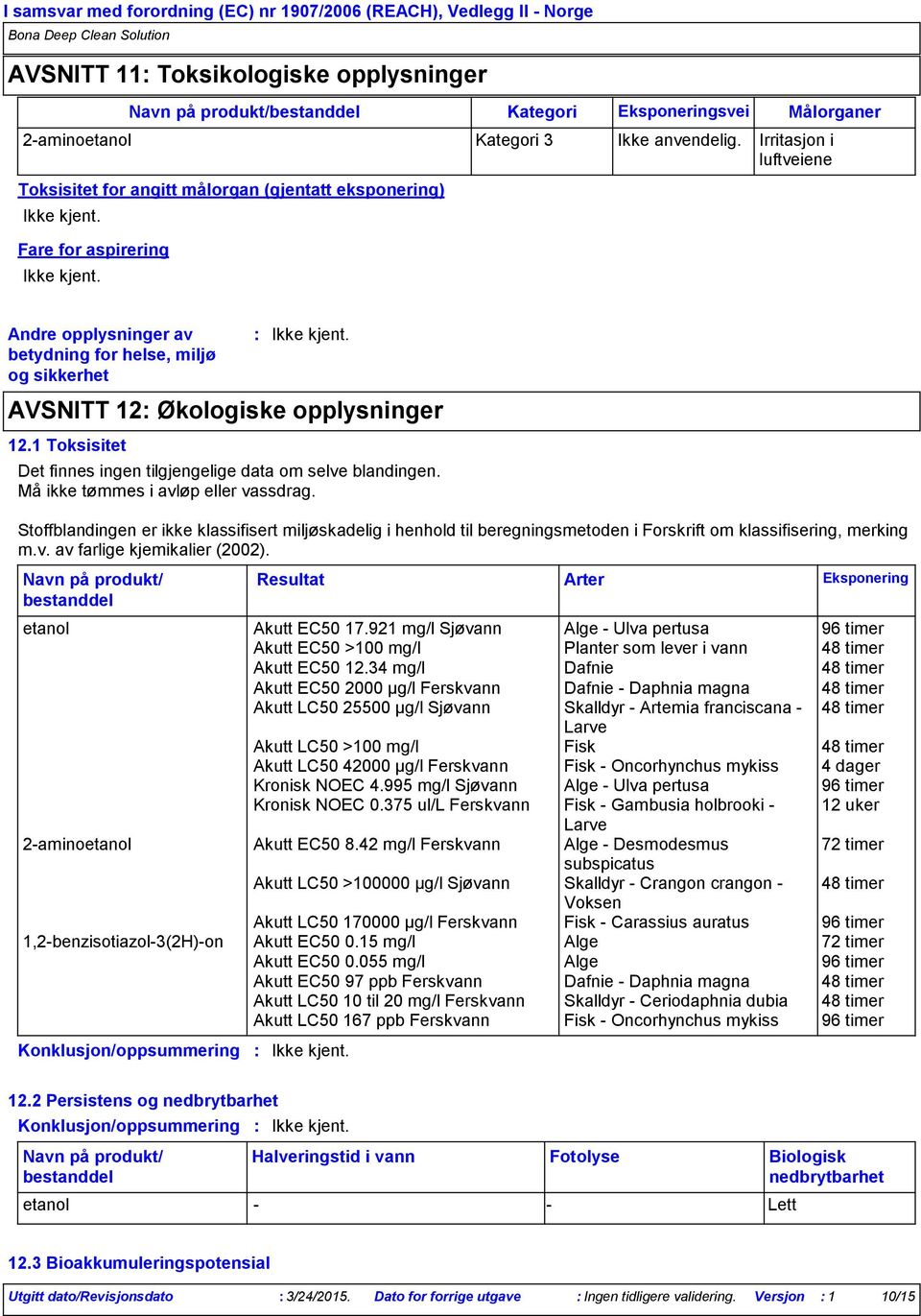 Irritasjon i luftveiene Andre opplysninger av betydning for helse, miljø og sikkerhet AVSNITT 12 Økologiske opplysninger 12.1 Toksisitet Det finnes ingen tilgjengelige data om selve blandingen.