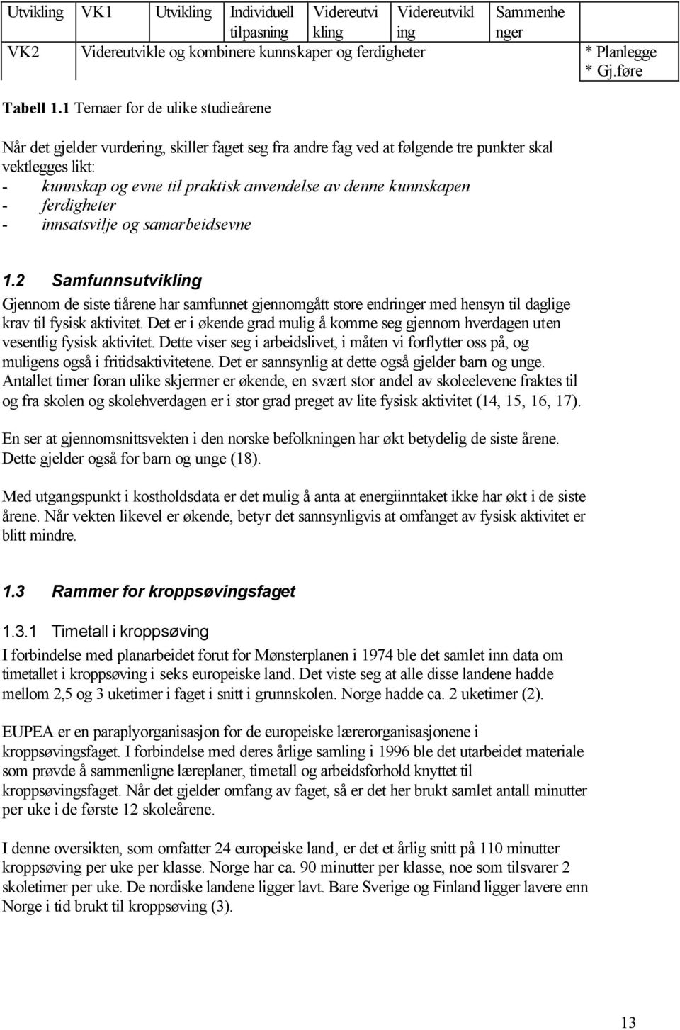 kunnskapen - ferdigheter - innsatsvilje og samarbeidsevne 1.2 Samfunnsutvikling Gjennom de siste tiårene har samfunnet gjennomgått store endringer med hensyn til daglige krav til fysisk aktivitet.