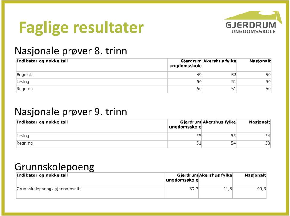 50 Regning 50 51 50 Nasjonale prøver 9.