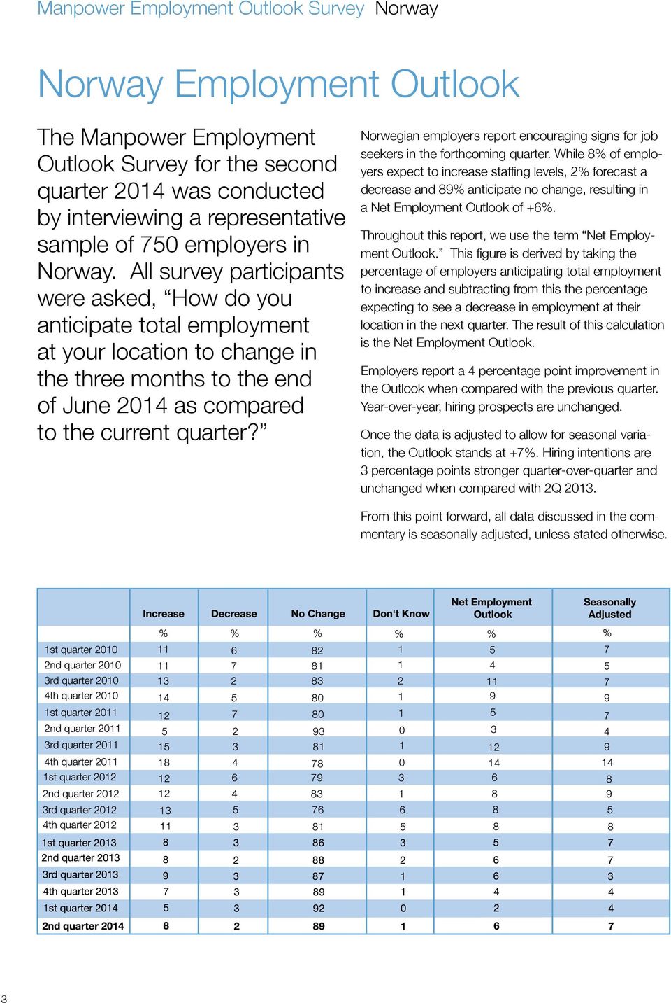 All survey participants were asked, How do you anticipate total employment at your location to change in the three months to the end of June 2014 as compared to the current quarter?