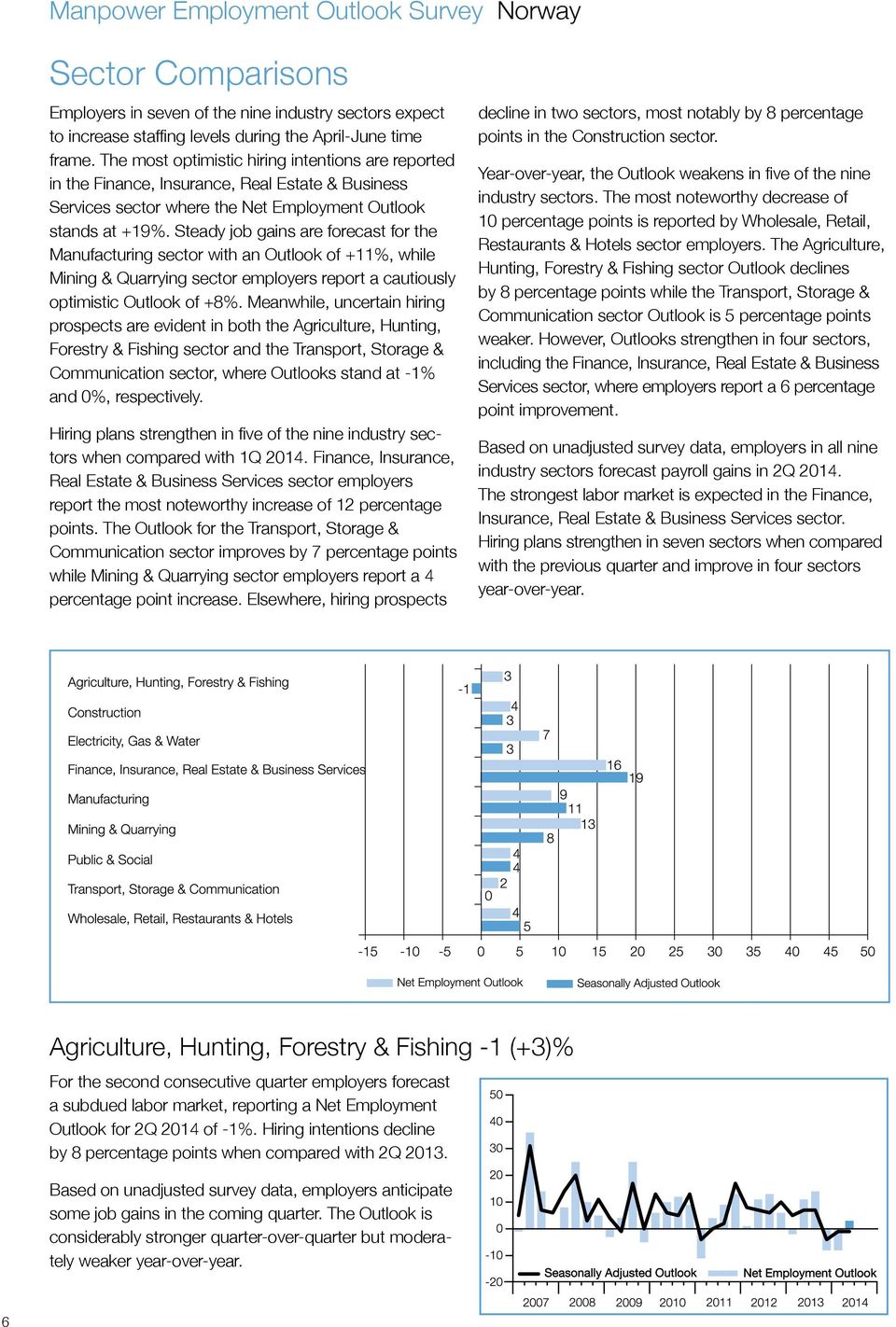 Steady job gains are forecast for the Manufacturing sector with an Outlook of +11%, while Mining & Quarrying sector employers report a cautiously optimistic Outlook of +8%.