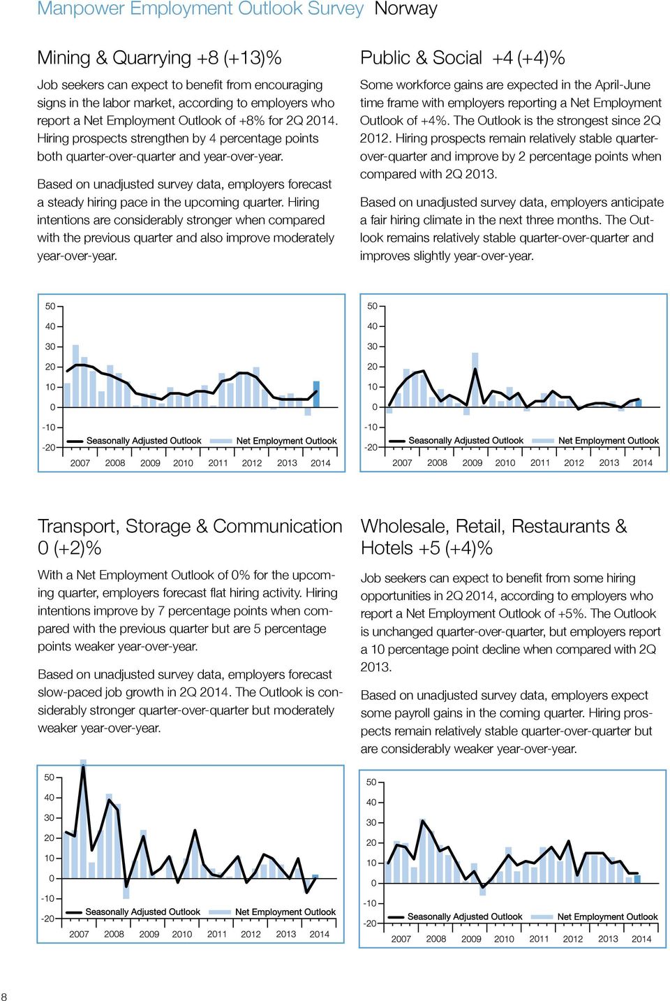 Based on unadjusted survey data, employers forecast a steady hiring pace in the upcoming quarter.