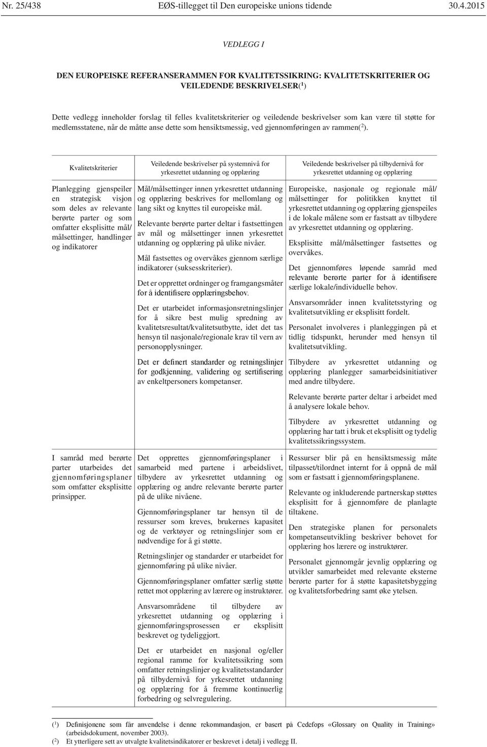 2015 VEDLEGG I DEN EUROPEISKE REFERANSERAMMEN FOR KVALITETSSIKRING: KVALITETSKRITERIER OG VEILEDENDE BESKRIVELSER( 1 ) Dette vedlegg inneholder forslag til felles kvalitetskriterier og veiledende