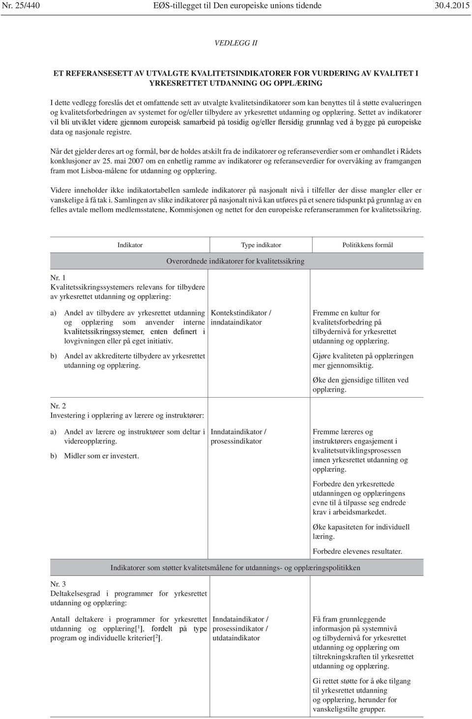 2015 VEDLEGG II ET REFERANSESETT AV UTVALGTE KVALITETSINDIKATORER FOR VURDERING AV KVALITET I YRKESRETTET UTDANNING OG OPPLÆRING I dette vedlegg foreslås det et omfattende sett av utvalgte