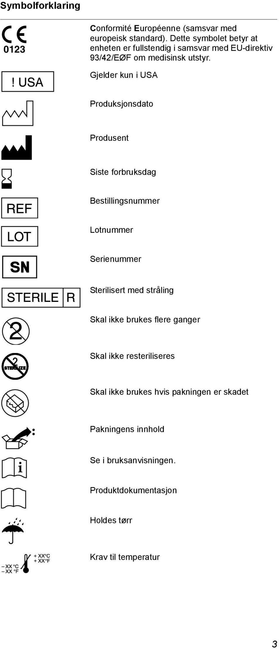 Gjelder kun i USA Produksjonsdato Produsent Siste forbruksdag Bestillingsnummer Lotnummer Serienummer Sterilisert med