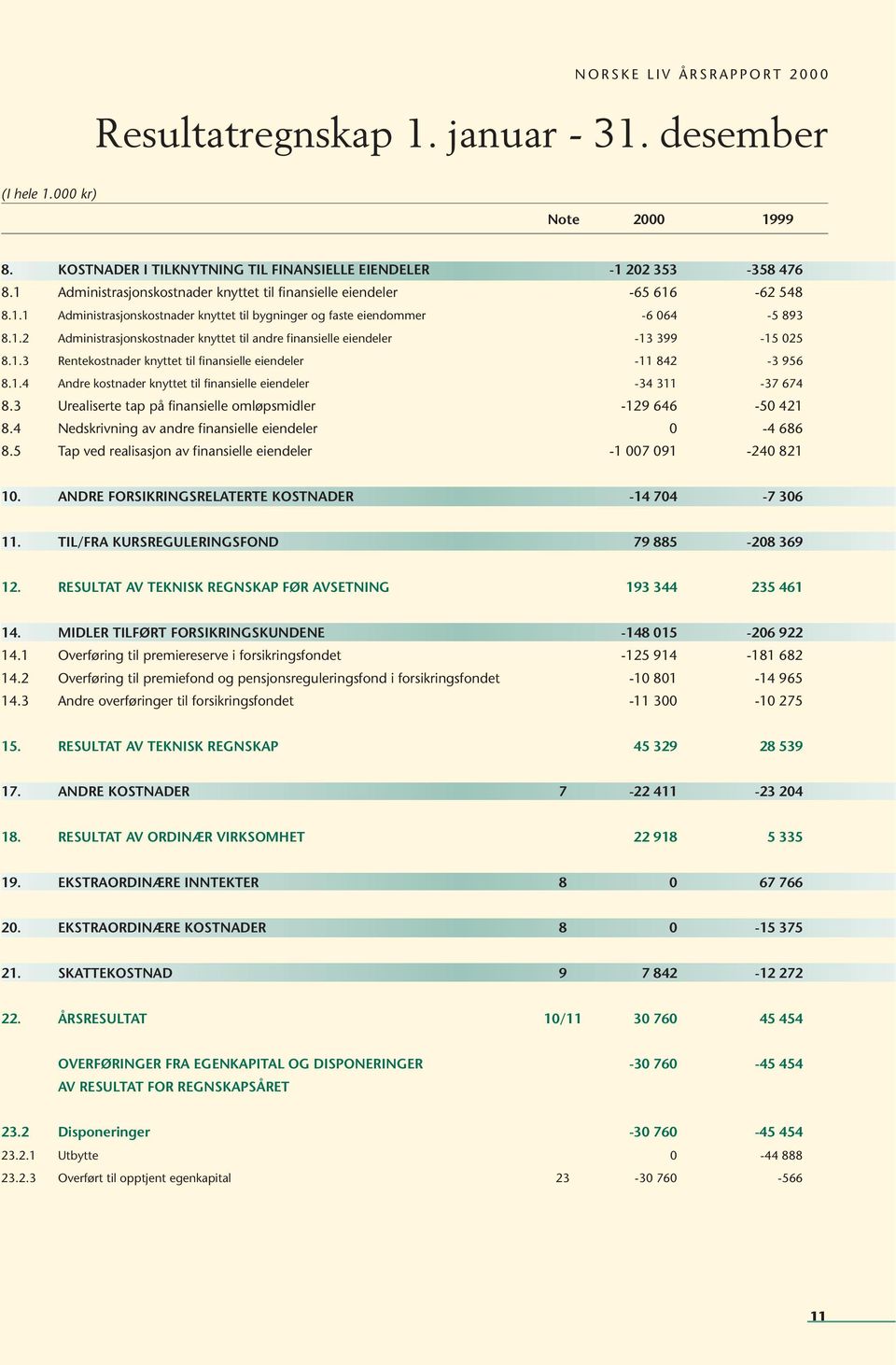 1.3 Rentekostnader knyttet til finansielle eiendeler -11 842-3 956 8.1.4 Andre kostnader knyttet til finansielle eiendeler -34 311-37 674 8.