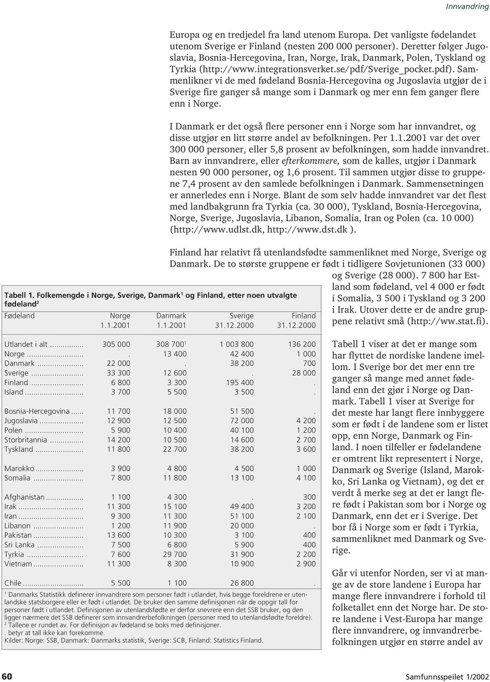 Deretter følger Jugoslavia, Bosnia-Hercegovina, Iran, Norge, Irak, Danmark, Polen, Tyskland og Tyrkia (http://www.integrationsverket.se/pdf/sverige_pocket.pdf).