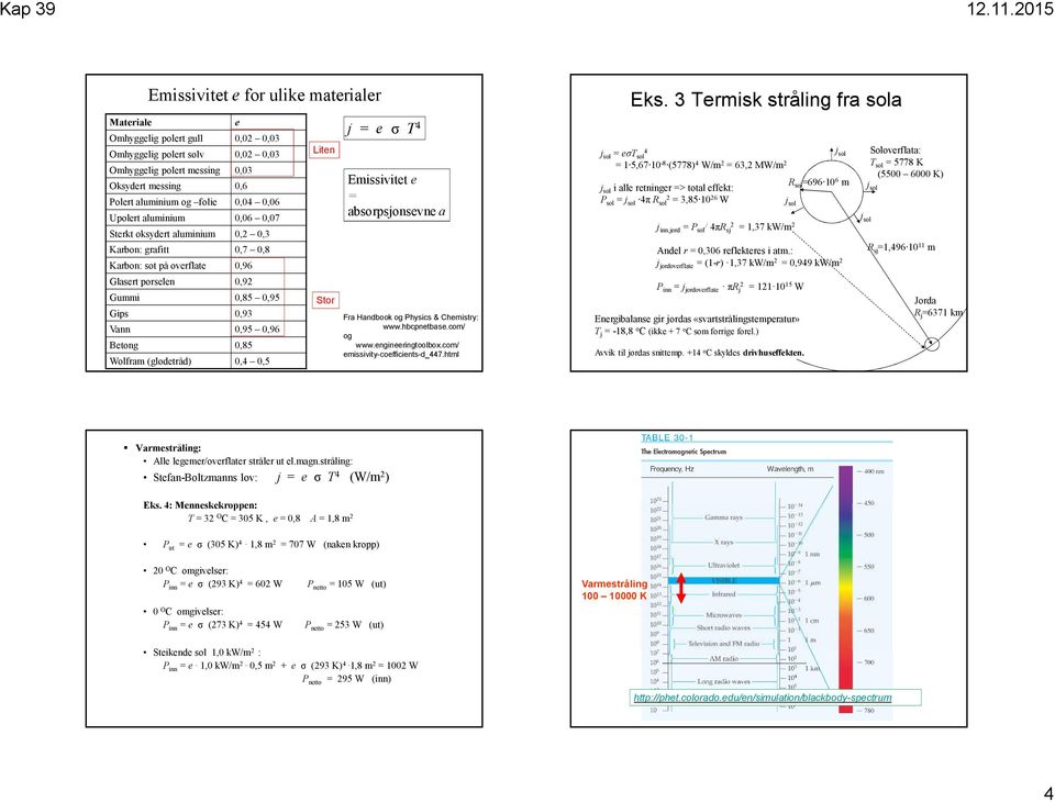 Liten Stor = e σ T Emissivitet e = absorpsonsevne a Fra Handbook og Physics & Chemistry: www.hbcpnetbase.com/ og www.engineeringtoobox.com/ emissivity-coefficients-d_7.htm Eks.