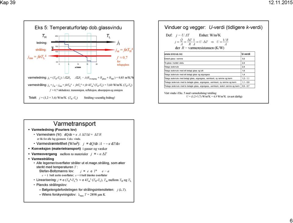 ut inn = fσt H - fσt L fσ T m 3 (T H -T L ) = 3,60 W/m 2 K (T H -T L ) T L f 0,7 inkuderer, transmison, refekson, absorpson og emison Totat: = (1,2 + 3,6) W/m 2 K (T H -T L ) Stråing vesentig bidrag!