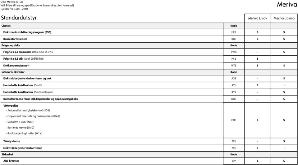 5 stål Dekk 205/55 R16 PY3 S - Dekk reparasjonssett WTS S S Interiør & Eksteriør Elektrisk betjente vinduer foran og bak A33 - S Hodestøtte i midten bak (Stoff) AY5 S - Hodestøtte i midten