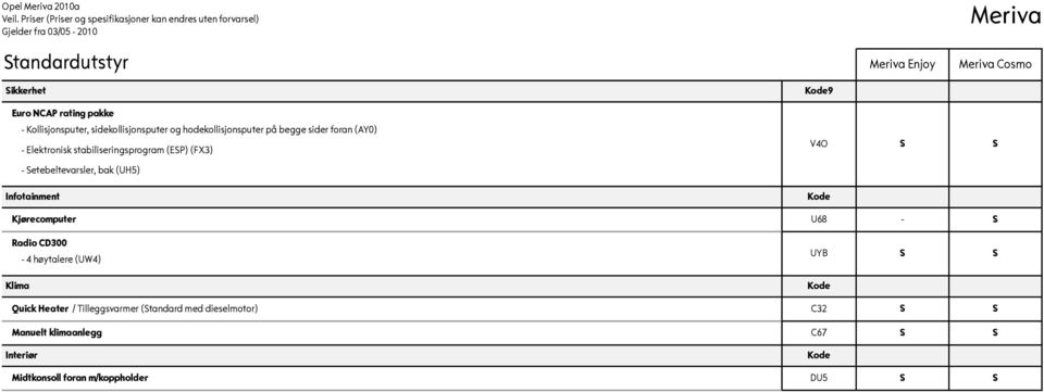 bak (UH5) Infotainment 9 V4O S S Kjørecomputer U68 - S Radio CD300 Klima - 4 høytalere (UW4) UYB S S Quick Heater /