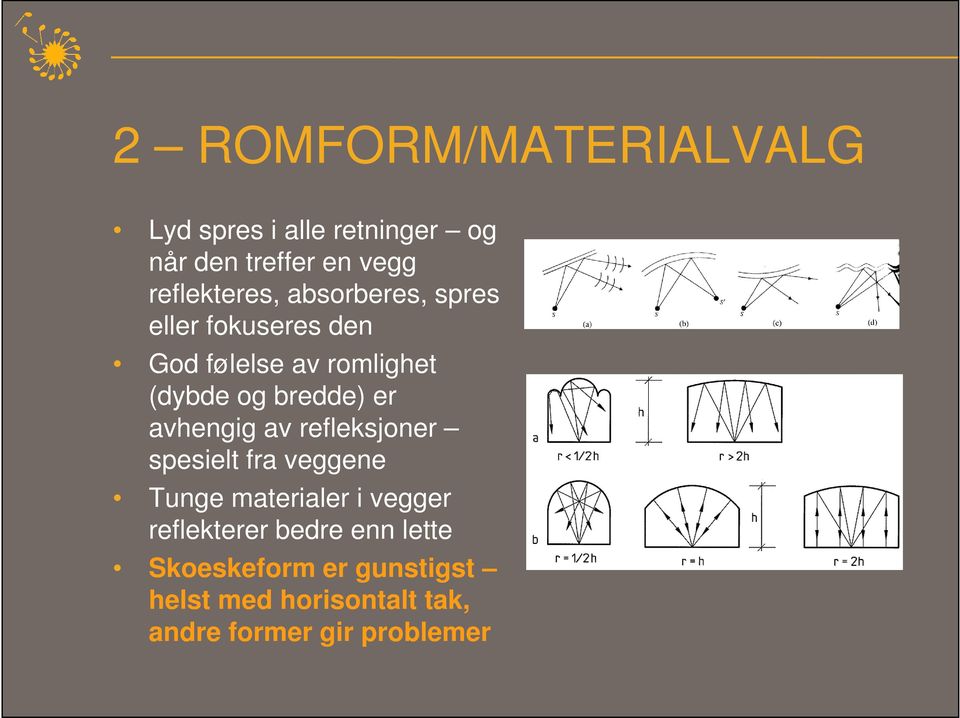 bredde) er avhengig av refleksjoner spesielt fra veggene Tunge materialer i vegger