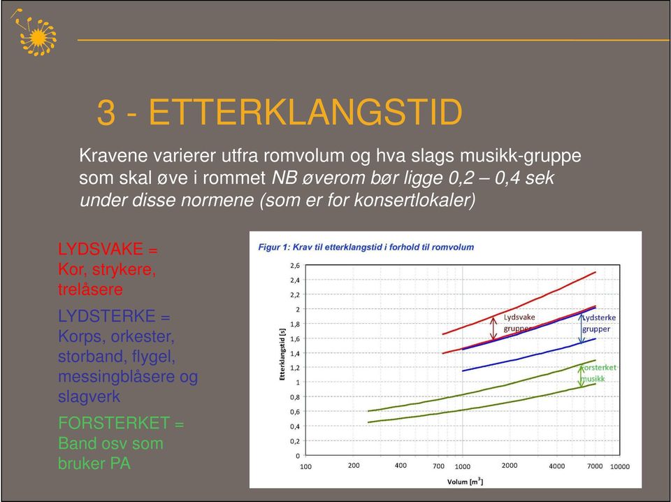 konsertlokaler) LYDSVAKE = Kor, strykere, trelåsere LYDSTERKE = Korps, orkester,