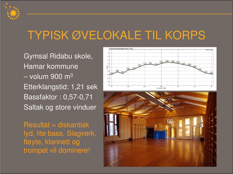 0,57-0,71 Saltak og store vinduer Resultat = diskantisk