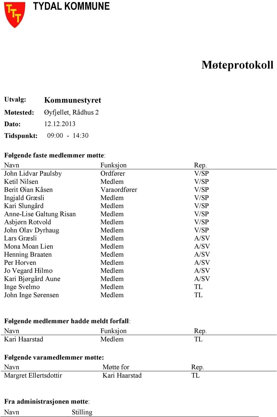 Medlem V/SP John Olav Dyrhaug Medlem V/SP Lars Græsli Medlem A/SV Mona Moan Lien Medlem A/SV Henning Braaten Medlem A/SV Per Horven Medlem A/SV Jo Vegard Hilmo Medlem A/SV Kari Bjørgård Aune Medlem