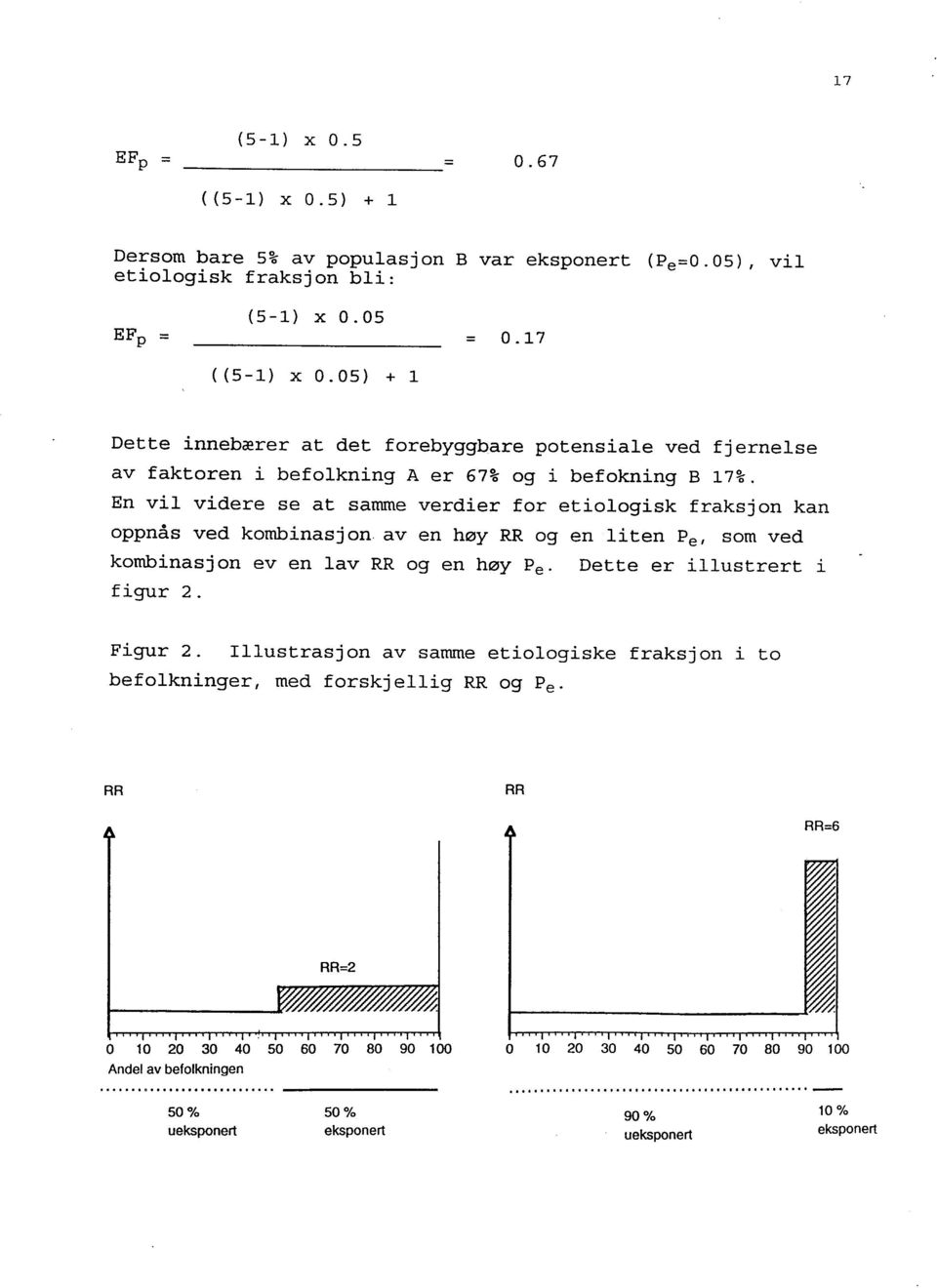 En vil videre se at samme verdier for etiologisk fraksj on kan oppnås ved kombinasjon aven høy RR og en liten Pe, som ved kombinasj on even lav RR og en høy Pe.