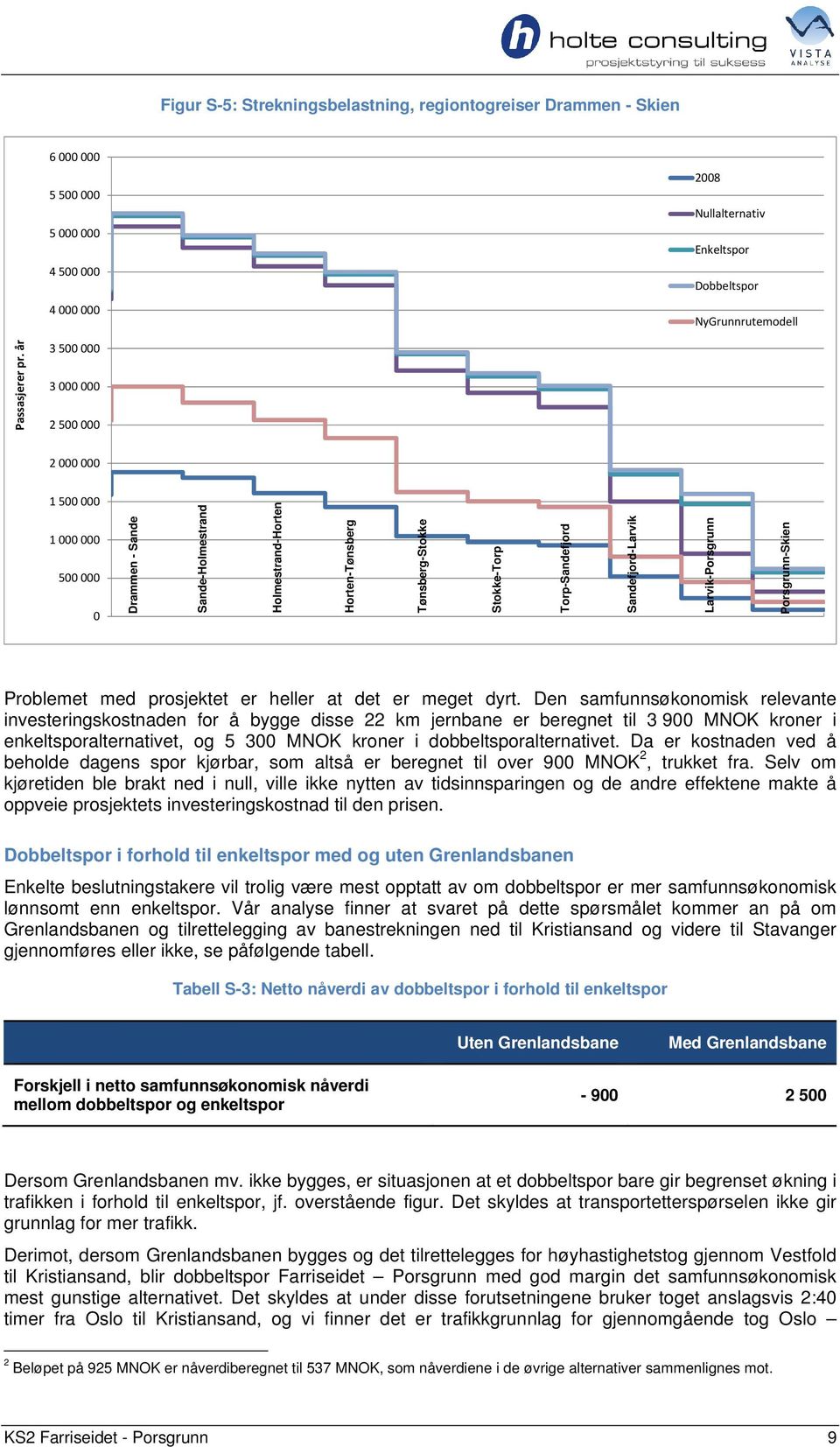 Larvik-Porsgrunn Porsgrunn-Skien Problemet med prosjektet er heller at det er meget dyrt.