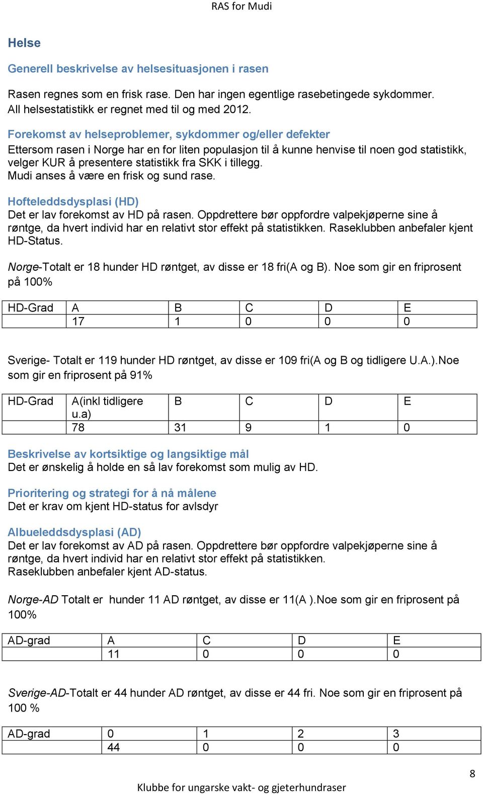 tillegg. Mudi anses å være en frisk og sund rase. Hofteleddsdysplasi (HD) Det er lav forekomst av HD på rasen.