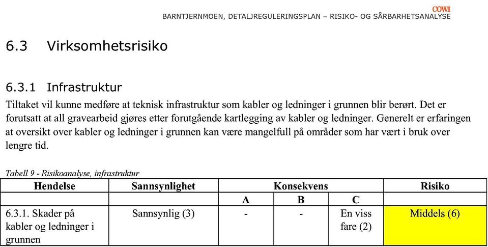 Generelt er erfaringen at oversikt over kabler og ledninger i grunnen kan væ re mangelfull på områder som har vært i bruk over lengre tid.