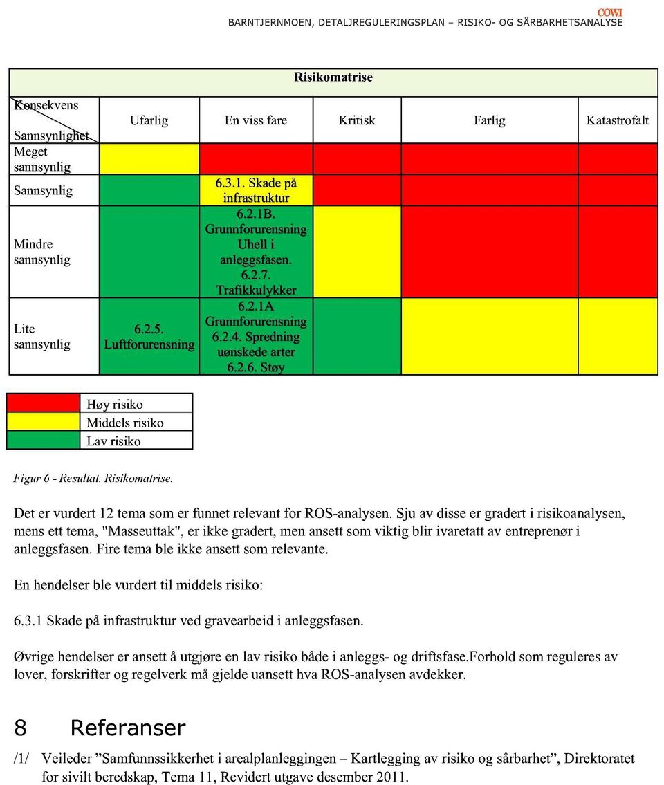 Spredning uønskede arter 6.2.6. Støy Figur 6 - Resultat. Risikomatrise. Det er vurdert 12 tema som er funnet relevant for RO S-analysen.