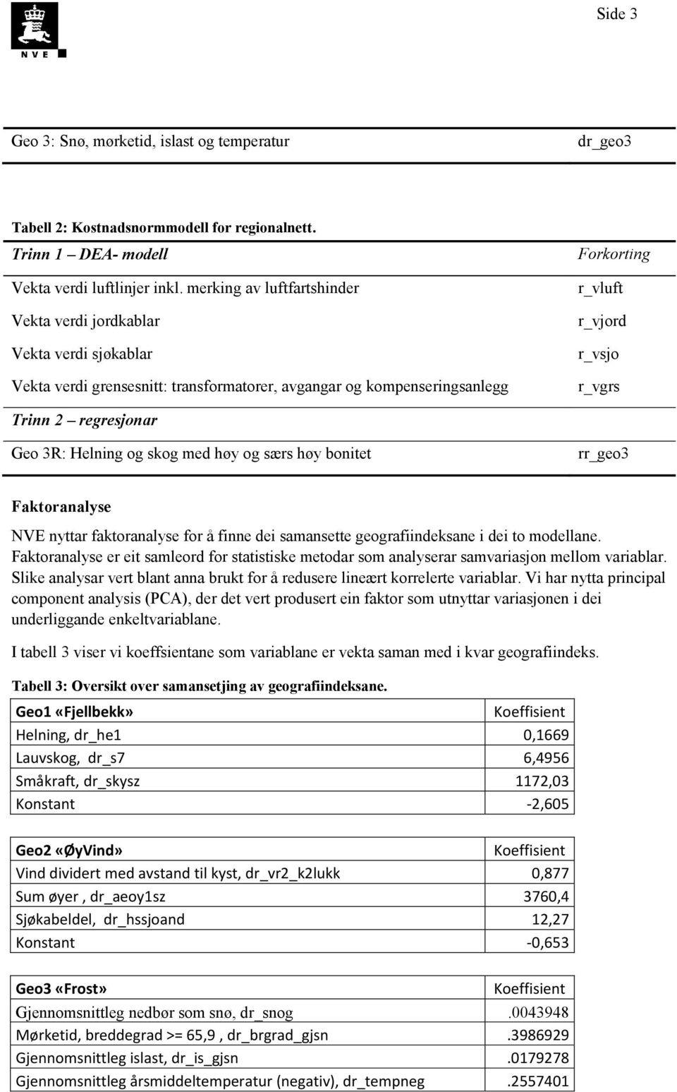 3R: Helning og skog med høy og særs høy bonie rr_geo3 Fakoranalyse NVE nyar fakoranalyse for å finne dei samansee geografiindeksane i dei o modellane.