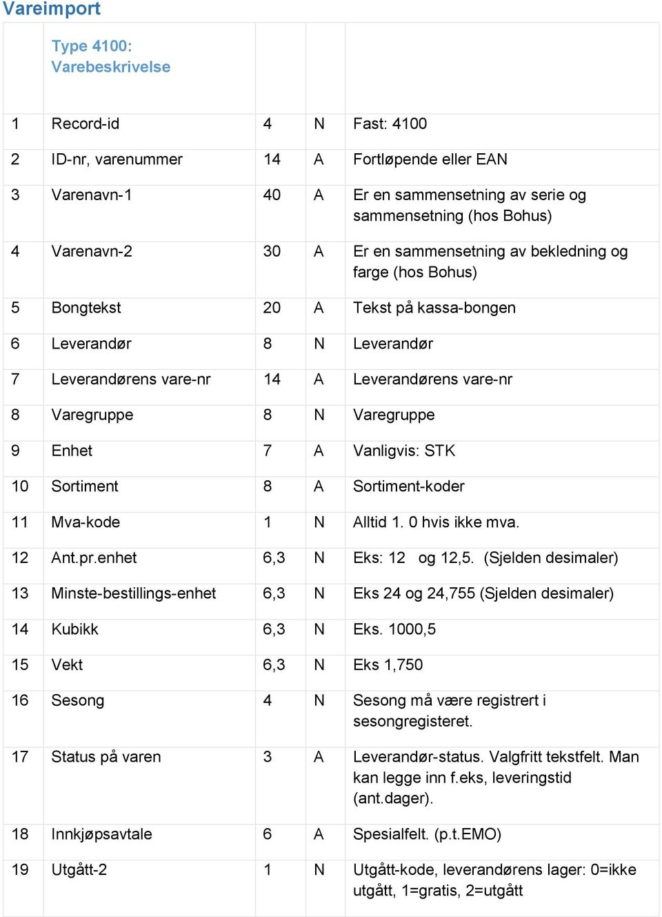 Varegruppe 8 N Varegruppe 9 Enhet 7 A Vanligvis: STK 10 Sortiment 8 A Sortiment-koder 11 Mva-kode 1 N Alltid 1. 0 hvis ikke mva. 12 Ant.pr.enhet 6,3 N Eks: 12 og 12,5.