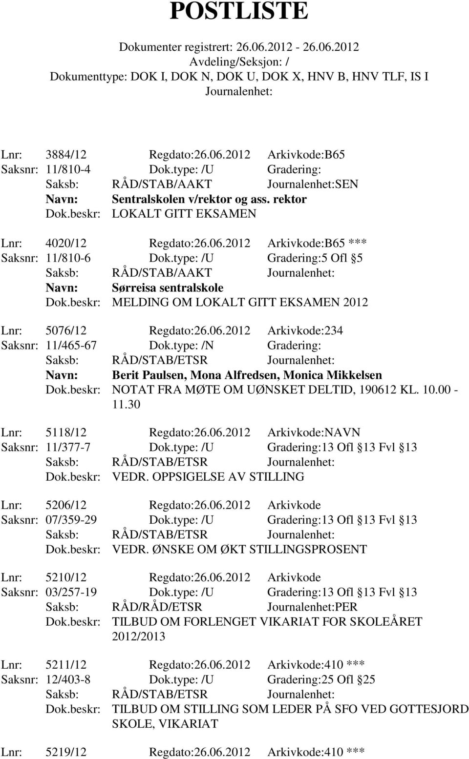 beskr: MELDING OM LOKALT GITT EKSAMEN 2012 Lnr: 5076/12 Regdato:26.06.2012 Arkivkode:234 Saksnr: 11/465-67 Dok.type: /N Gradering: Navn: Berit Paulsen, Mona Alfredsen, Monica Mikkelsen Dok.