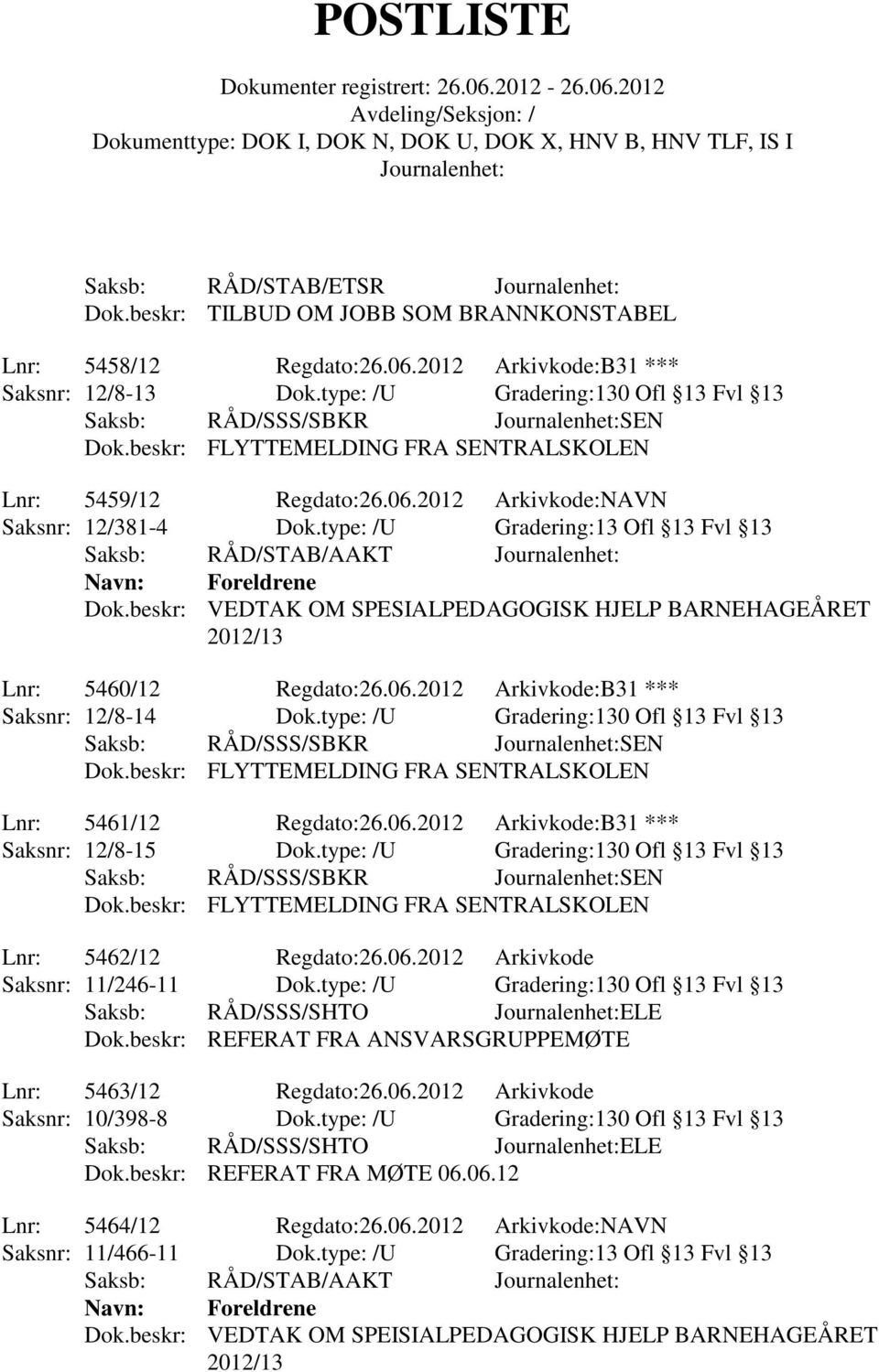 beskr: VEDTAK OM SPESIALPEDAGOGISK HJELP BARNEHAGEÅRET 2012/13 Lnr: 5460/12 Regdato:26.06.2012 Arkivkode:B31 *** Saksnr: 12/8-14 Dok.type: /U Gradering:130 Ofl 13 Fvl 13 Saksb: RÅD/SSS/SBKR SEN Dok.