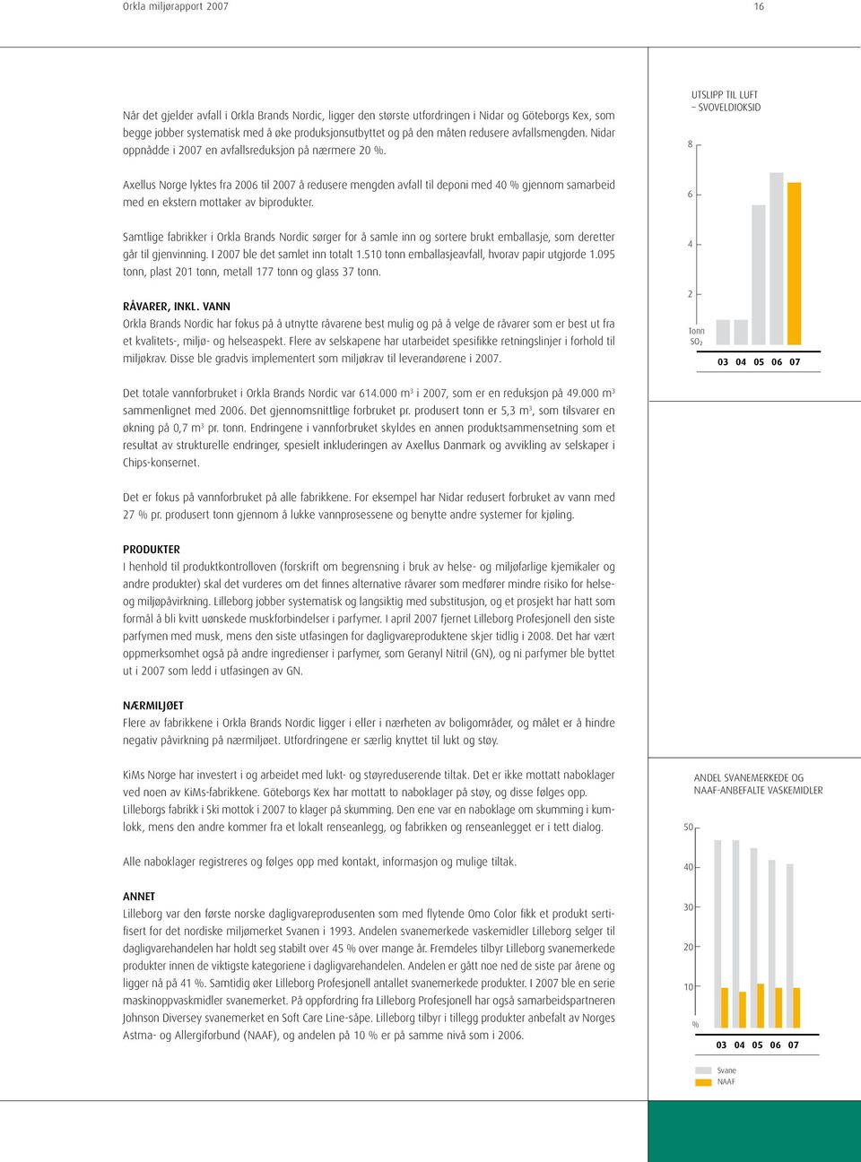 Axellus Norge lyktes fra 2006 til 2007 å redusere mengden avfall til deponi med 40 % gjennom samarbeid med en ekstern mottaker av biprodukter.