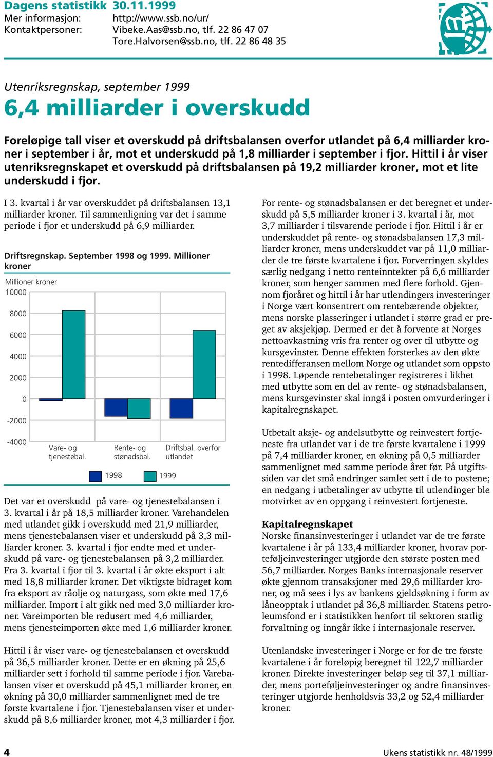 22 86 48 35 Utenriksregnskap, september 1999 6,4 milliarder i overskudd Foreløpige tall viser et overskudd på driftsbalansen overfor utlandet på 6,4 milliarder kroner i september i år, mot et