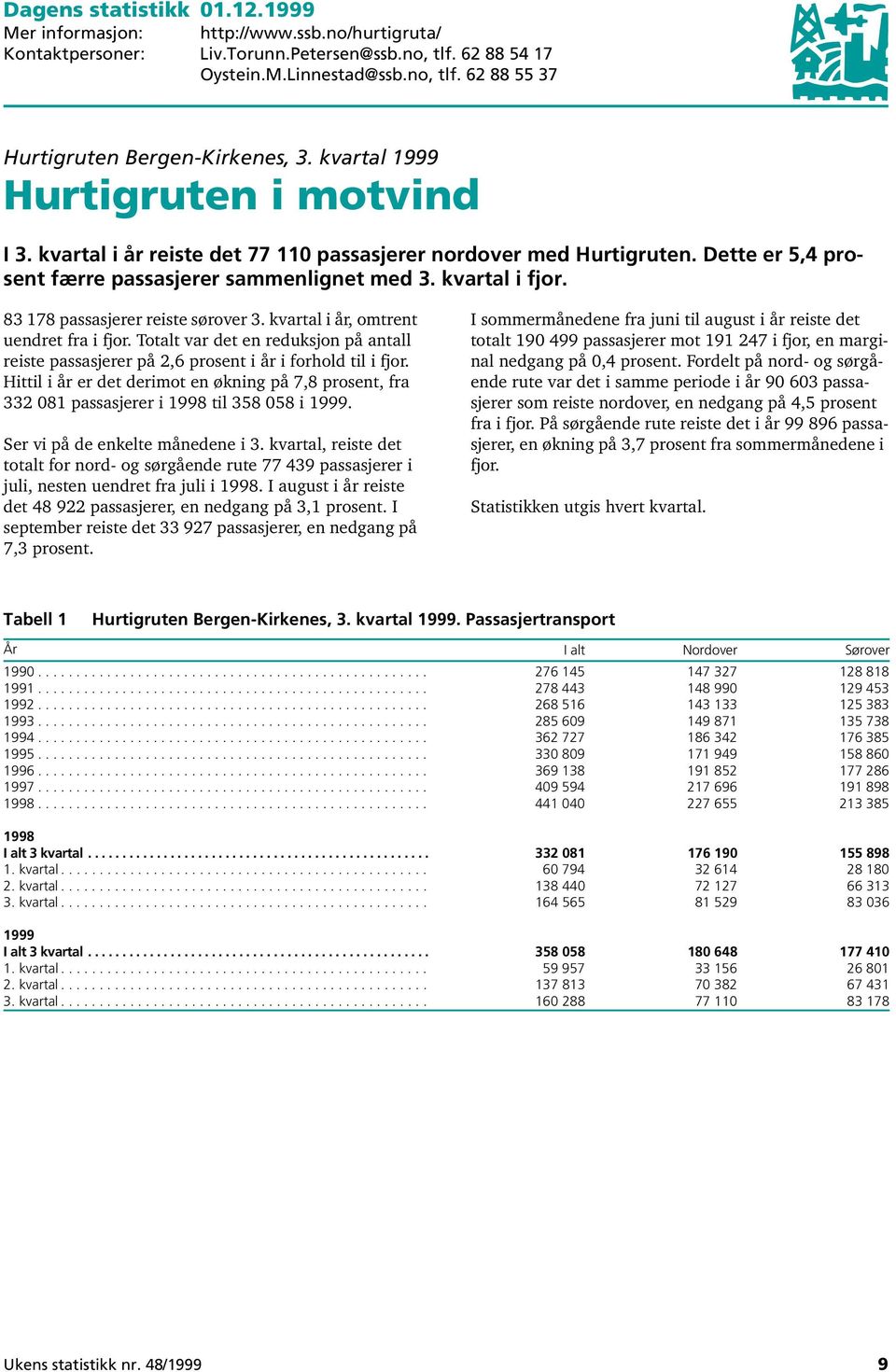 83 178 passasjerer reiste sørover 3. kvartal i år, omtrent uendret fra i fjor. Totalt var det en reduksjon på antall reiste passasjerer på 2,6 prosent i år i forhold til i fjor.