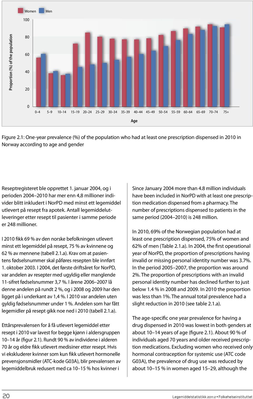 januar 2004, og i perioden 2004 2010 har mer enn 4,8 millioner individer blitt inkludert i NorPD med minst ett legemiddel utlevert på resept fra apotek.