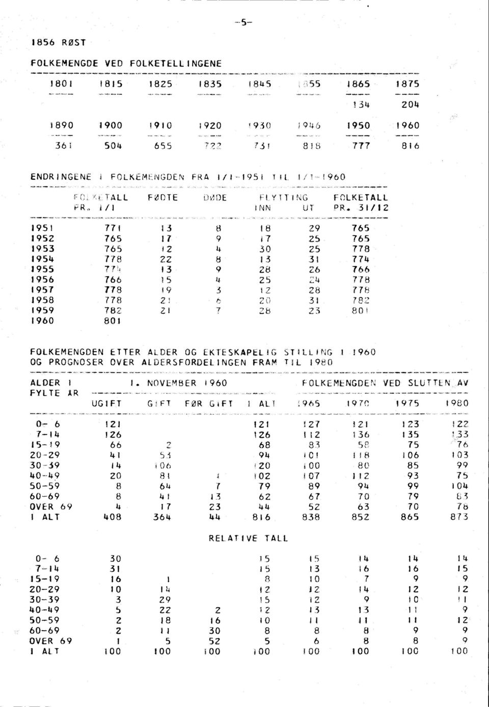 1 78'- 199 784' 1 80 1960 801 FOLKEMENGDEN ET TER ALDER OG LKTESKAPEL 1G ST 1LL Nr, I 1960 OG PROGNOSER OVER ALDERSFORDEL INGEN FRAM TIL 191:.0 ALDER i I.