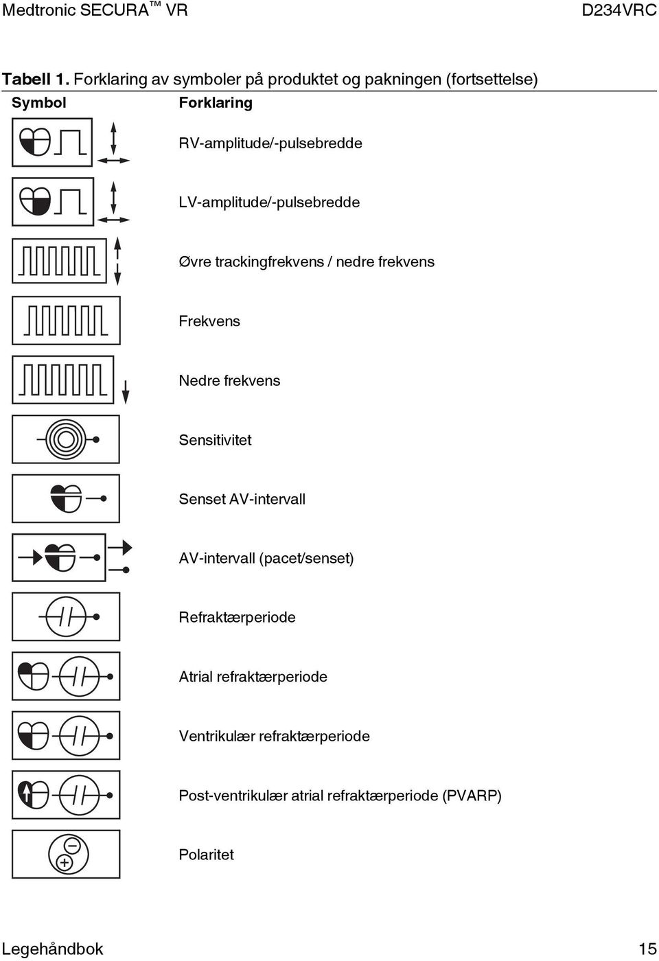 RV-amplitude/-pulsebredde LV-amplitude/-pulsebredde Øvre trackingfrekvens / nedre frekvens Frekvens