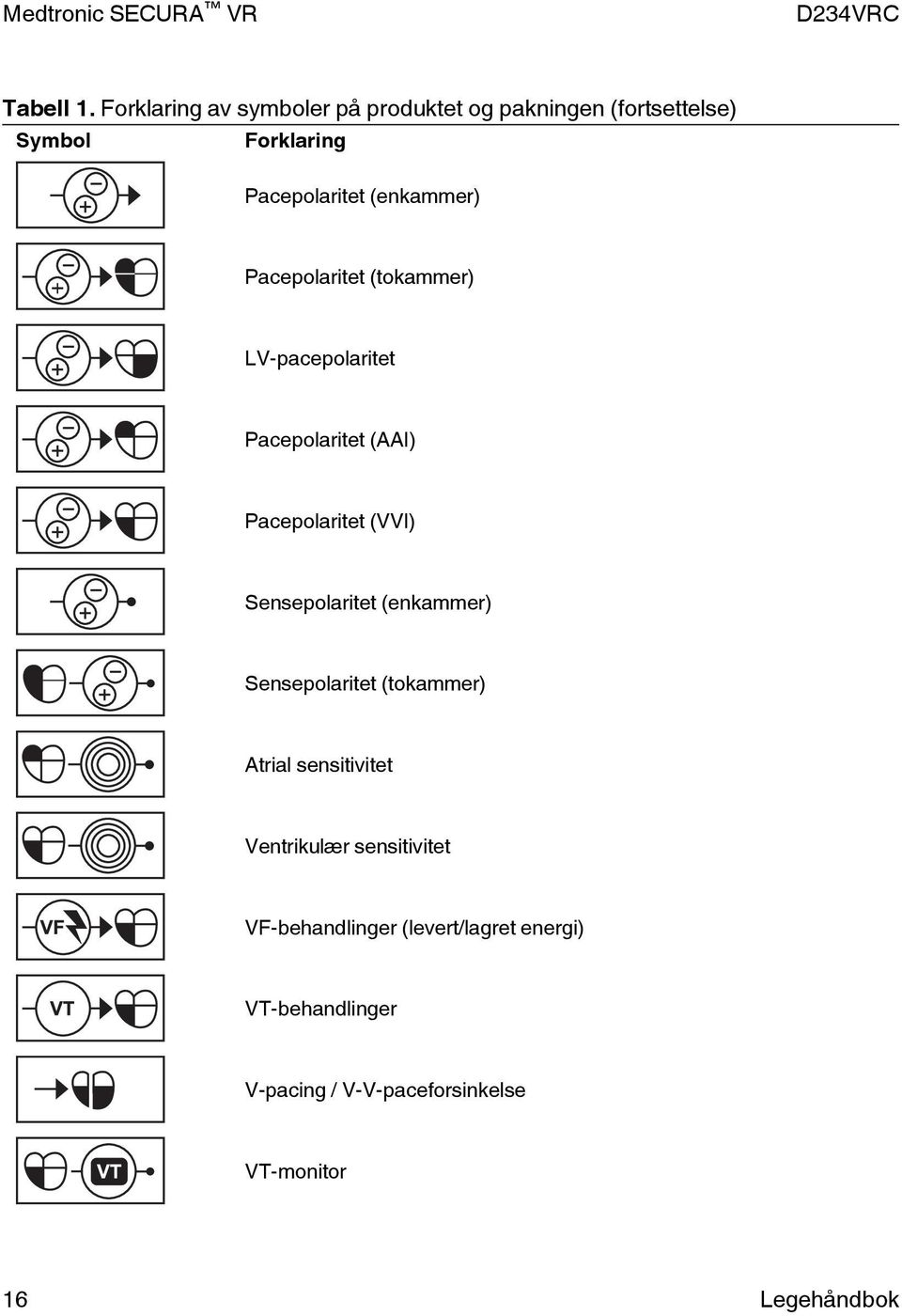 (enkammer) Pacepolaritet (tokammer) LV-pacepolaritet Pacepolaritet (AAI) Pacepolaritet (VVI)