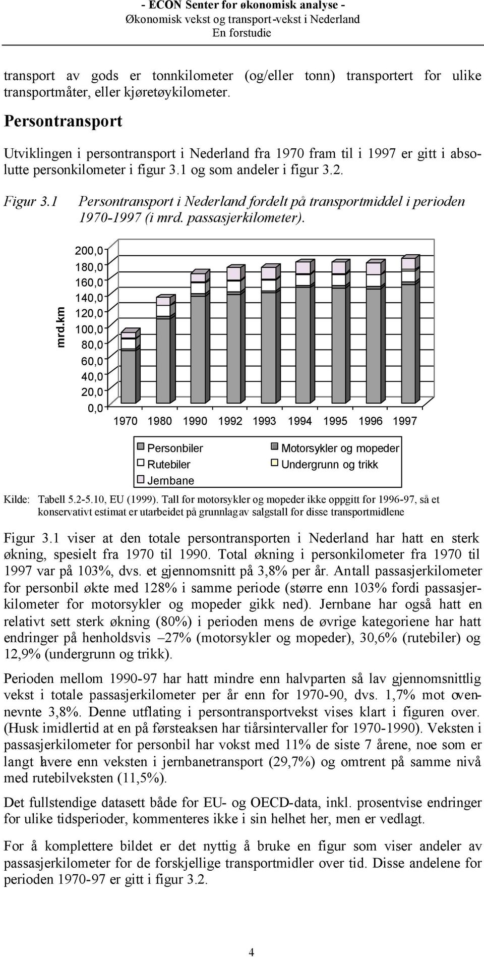 1 Persontransport i Nederland fordelt på transportmiddel i perioden 1970-1997 (i mrd.