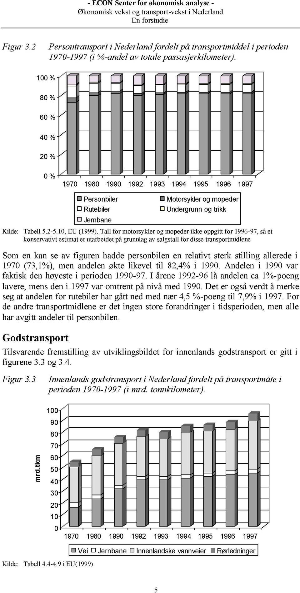 Tall for motorsykler og mopeder ikke oppgitt for 1996-97, så et konservativt estimat er utarbeidet på grunnlag av salgstall for disse transportmidlene Som en kan se av figuren hadde personbilen en