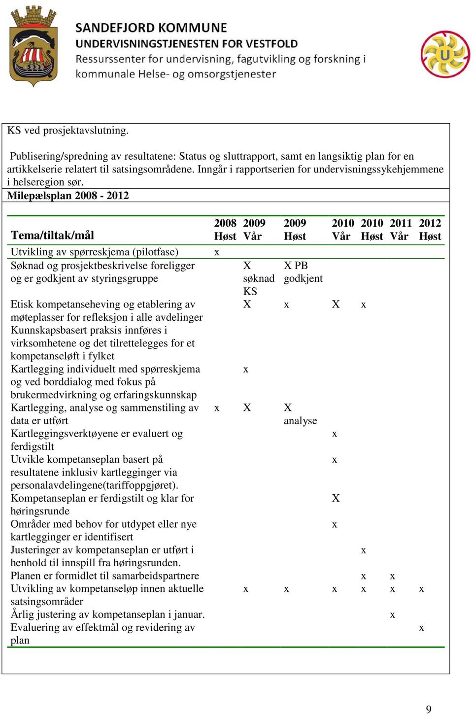 Milepælsplan 2008-2012 Tema/tiltak/mål Utvikling av spørreskjema (pilotfase) Søknad og prosjektbeskrivelse foreligger og er godkjent av styringsgruppe Etisk kompetanseheving og etablering av