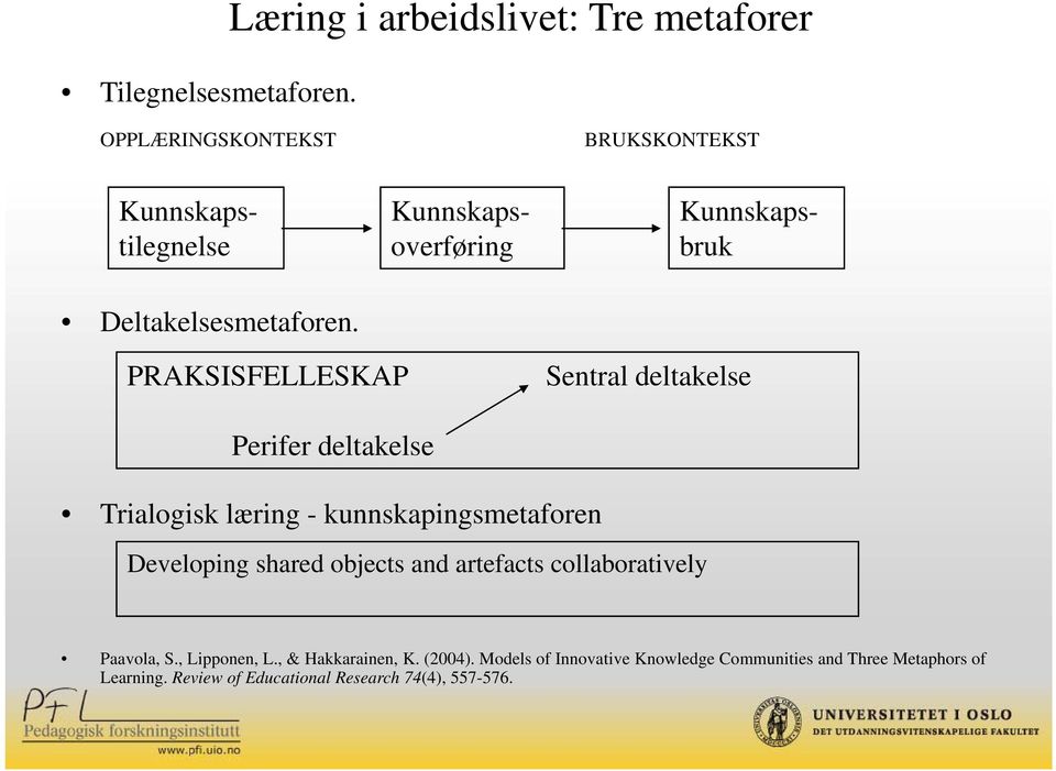 læring - kunnskapingsmetaforen Developing shared objects and artefacts collaboratively Paavola, S., Lipponen, L.