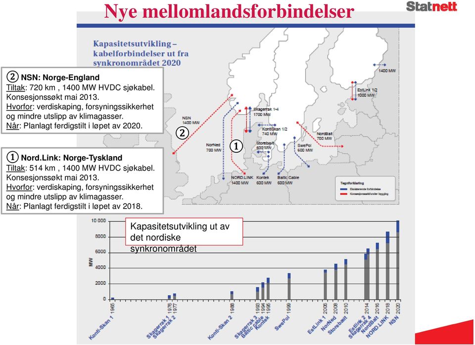 1 Nord.Link: Norge-Tyskland Tiltak: 514 km, 1400 MW HVDC sjøkabel. Konsesjonssøkt mai 2013.