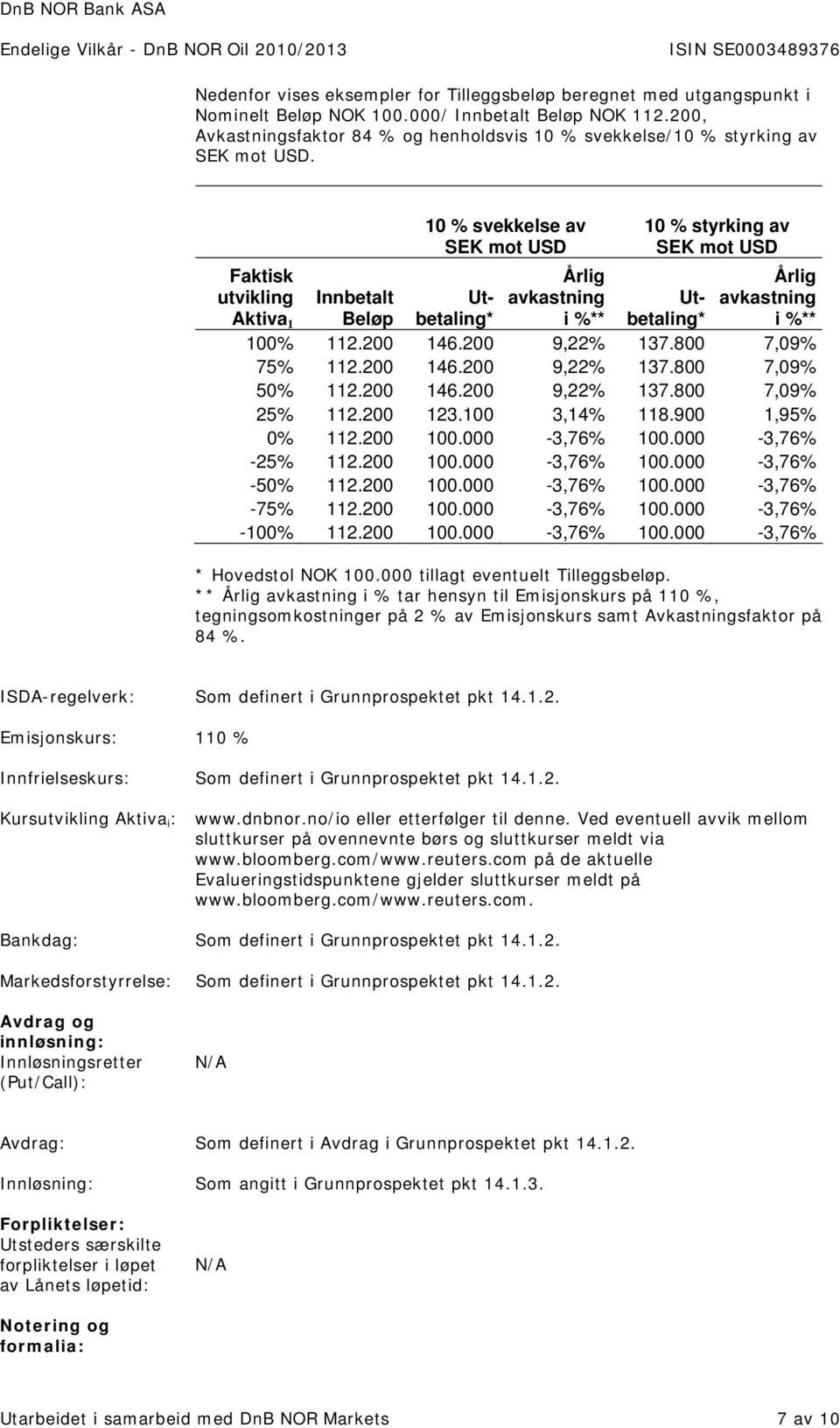 Faktisk utvikling Aktiva 1 10 % svekkelse av SEK mot USD Årlig Utbetaling* i avkastning %** 10 % styrking av SEK mot USD Årlig Utbetaling* i avkastning %** Innbetalt Beløp 100% 112.200 146.